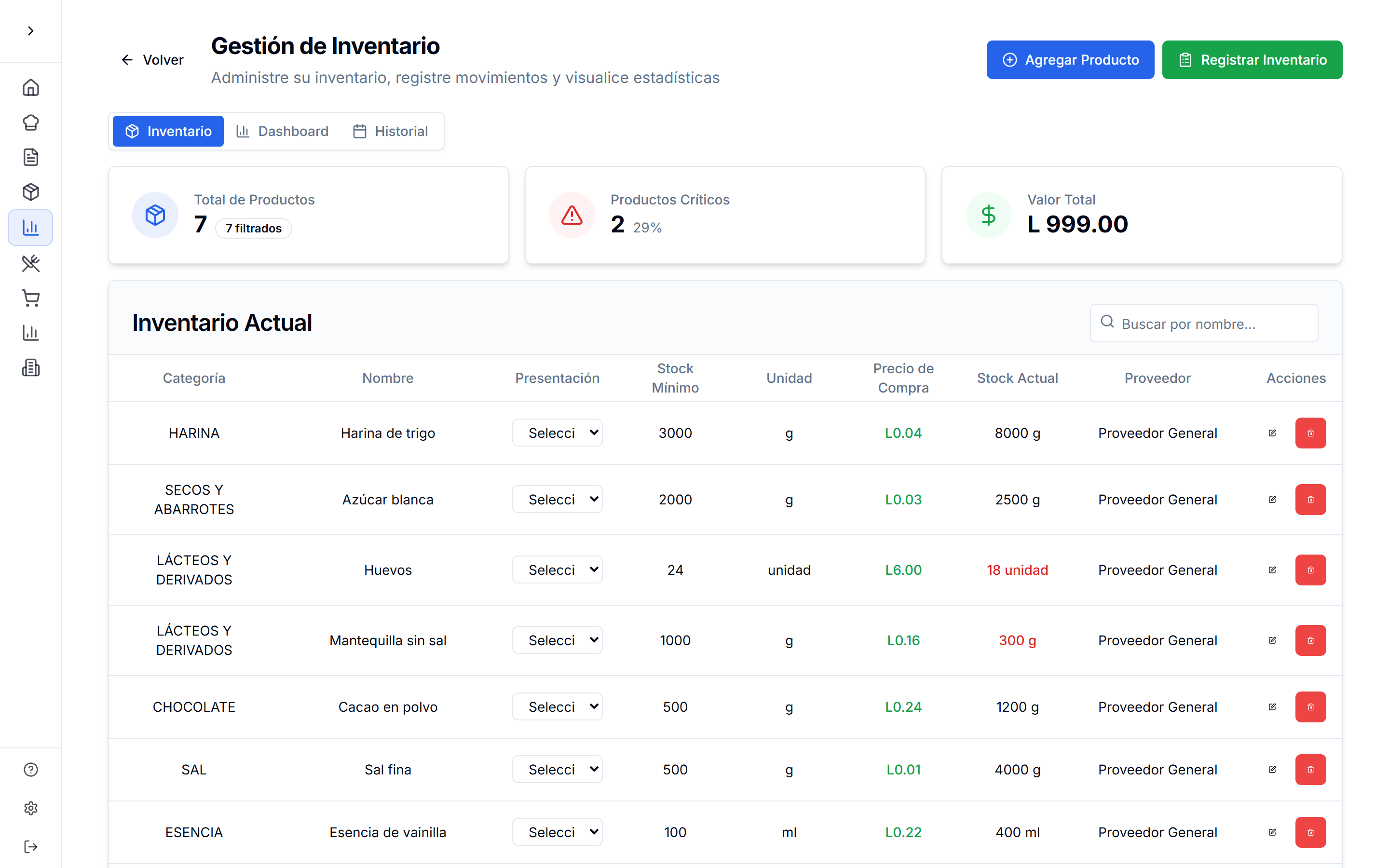 Gestión de inventario con stock actual, stock mínimo, y alertas en rojo para productos bajos